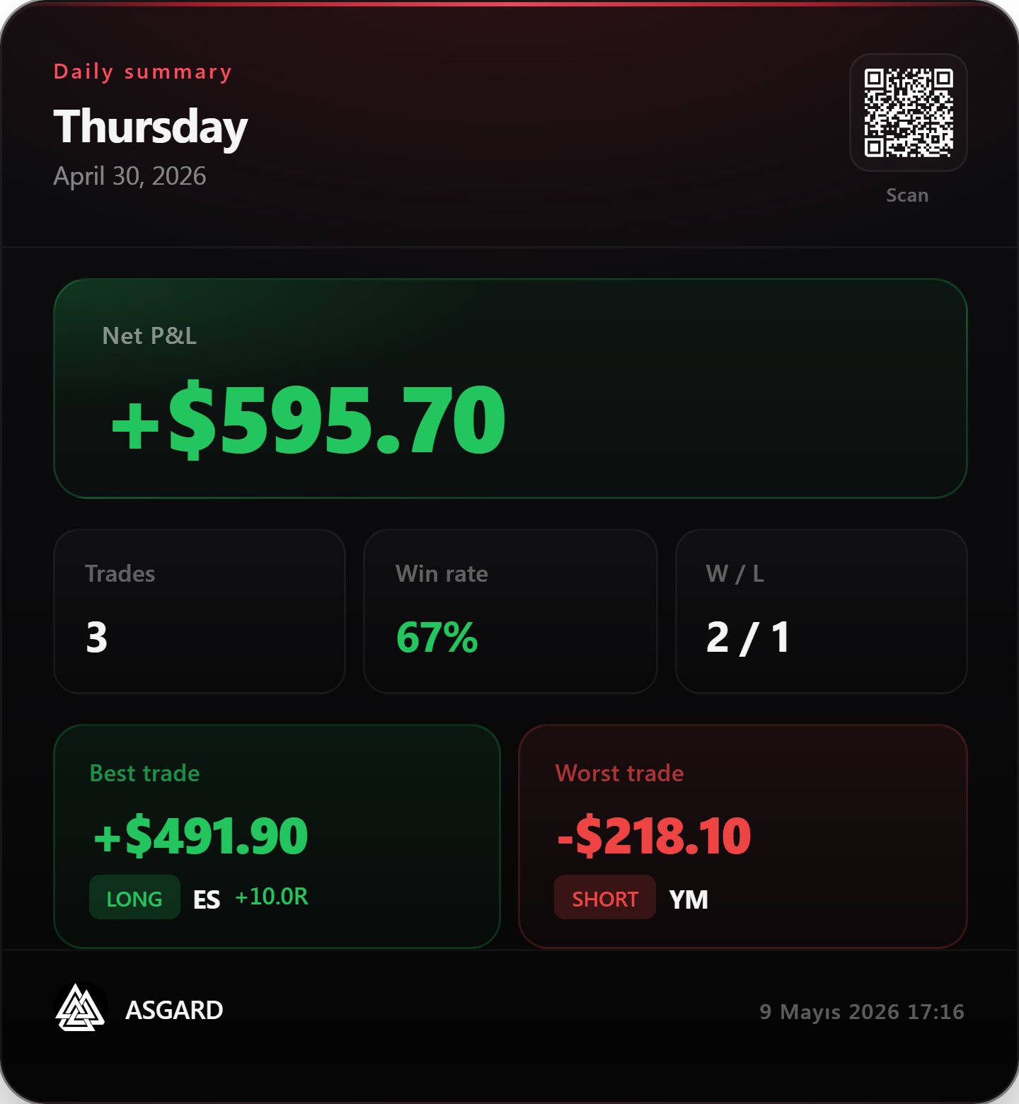 Onyx daily card