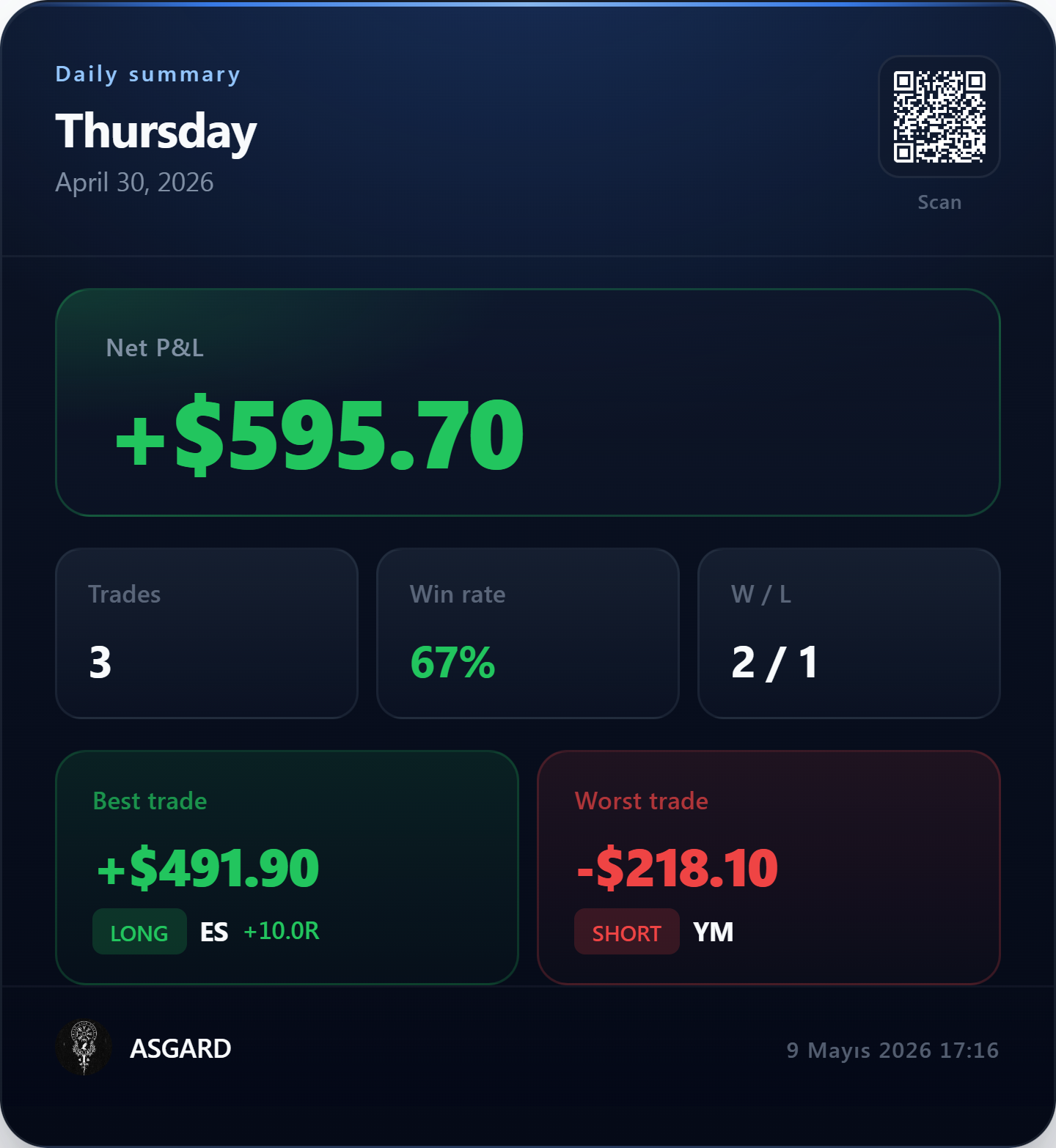 Sapphire daily card