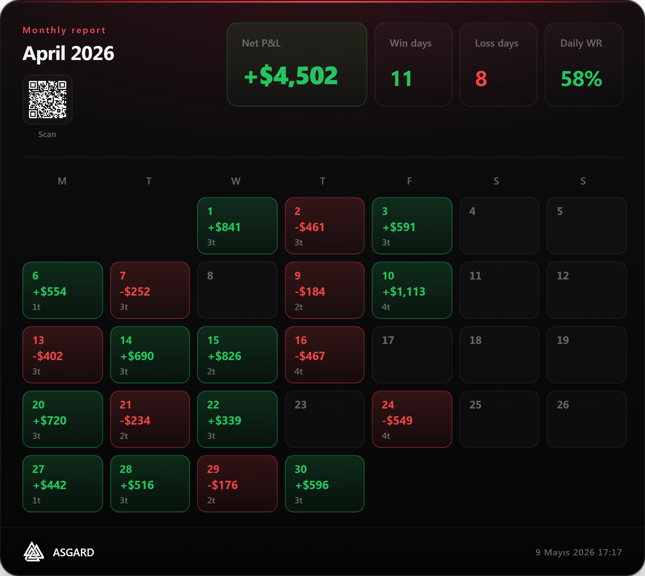 Onyx monthly card