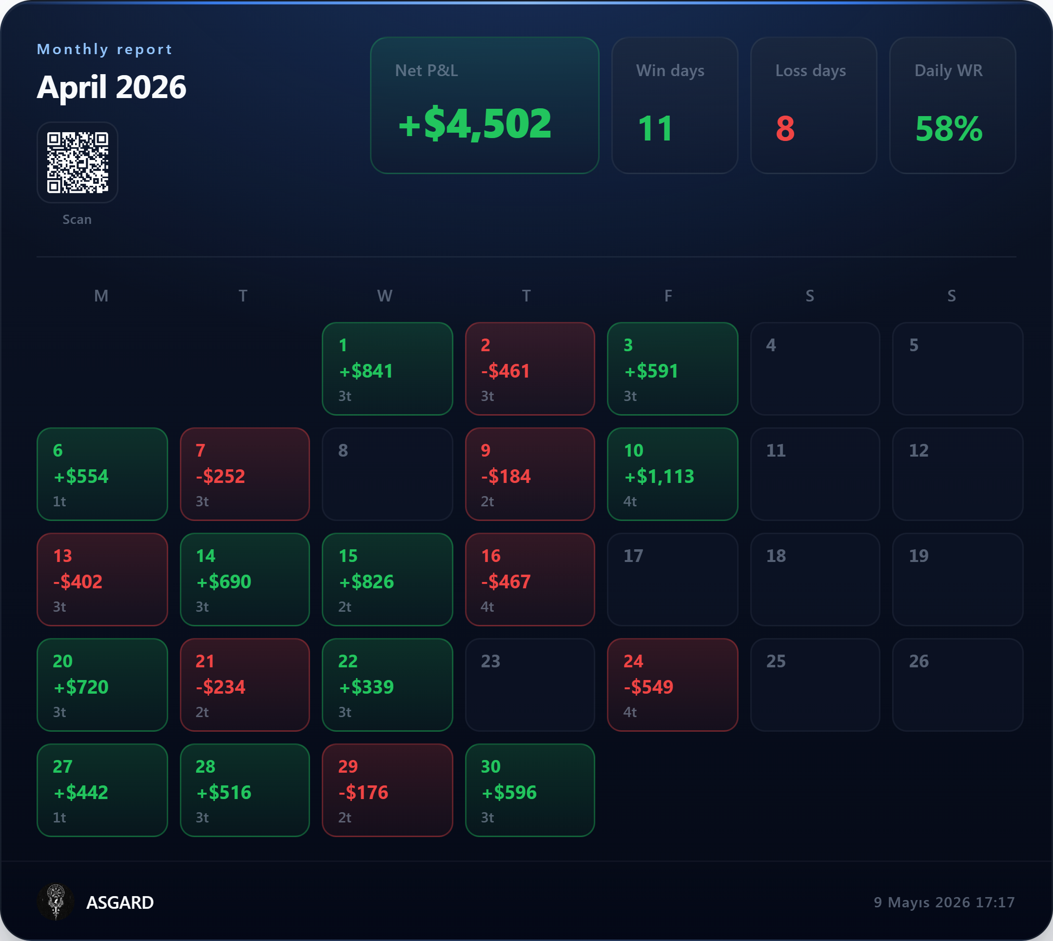 Sapphire monthly card