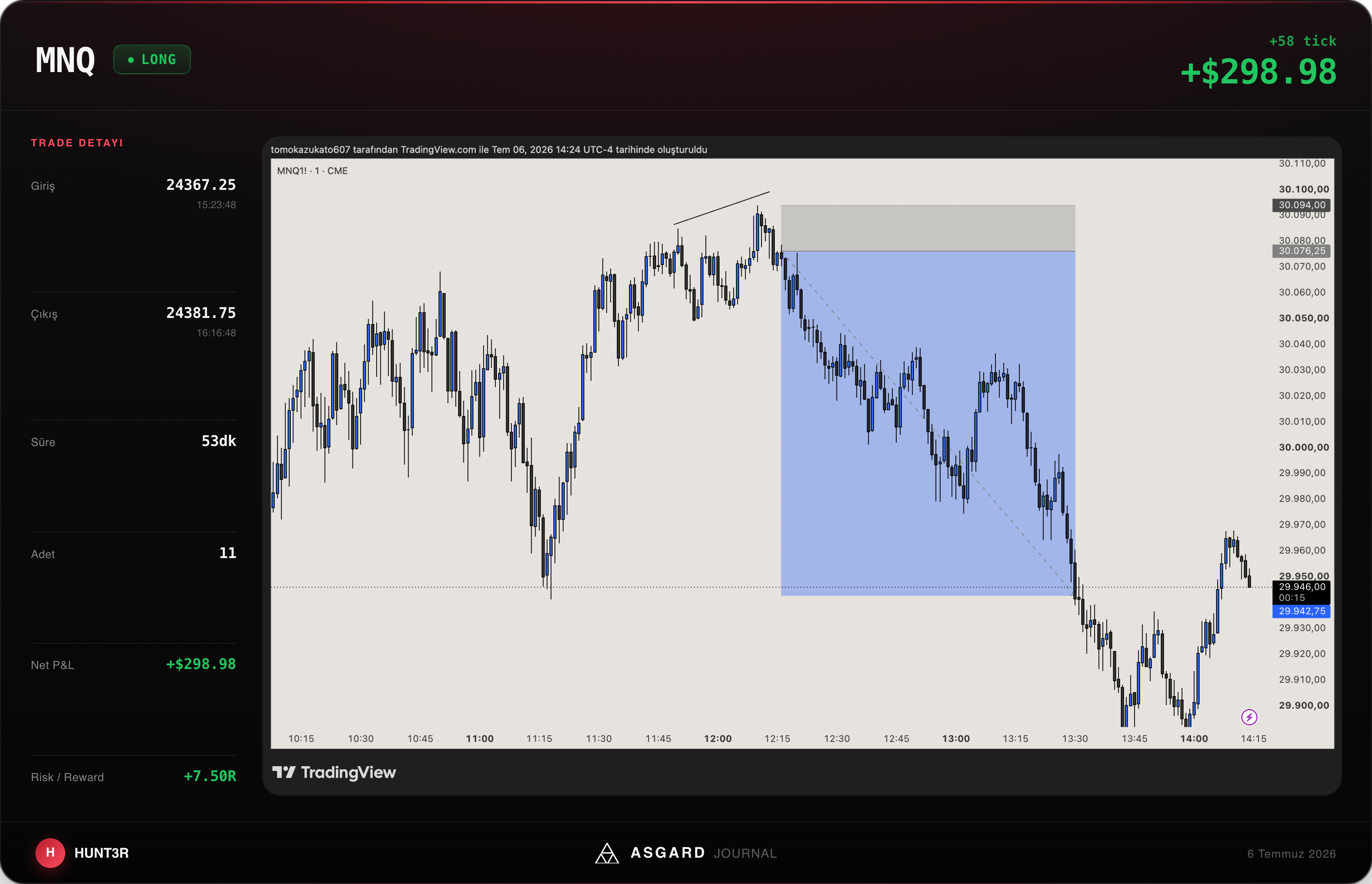 Single trade card with TradingView chart