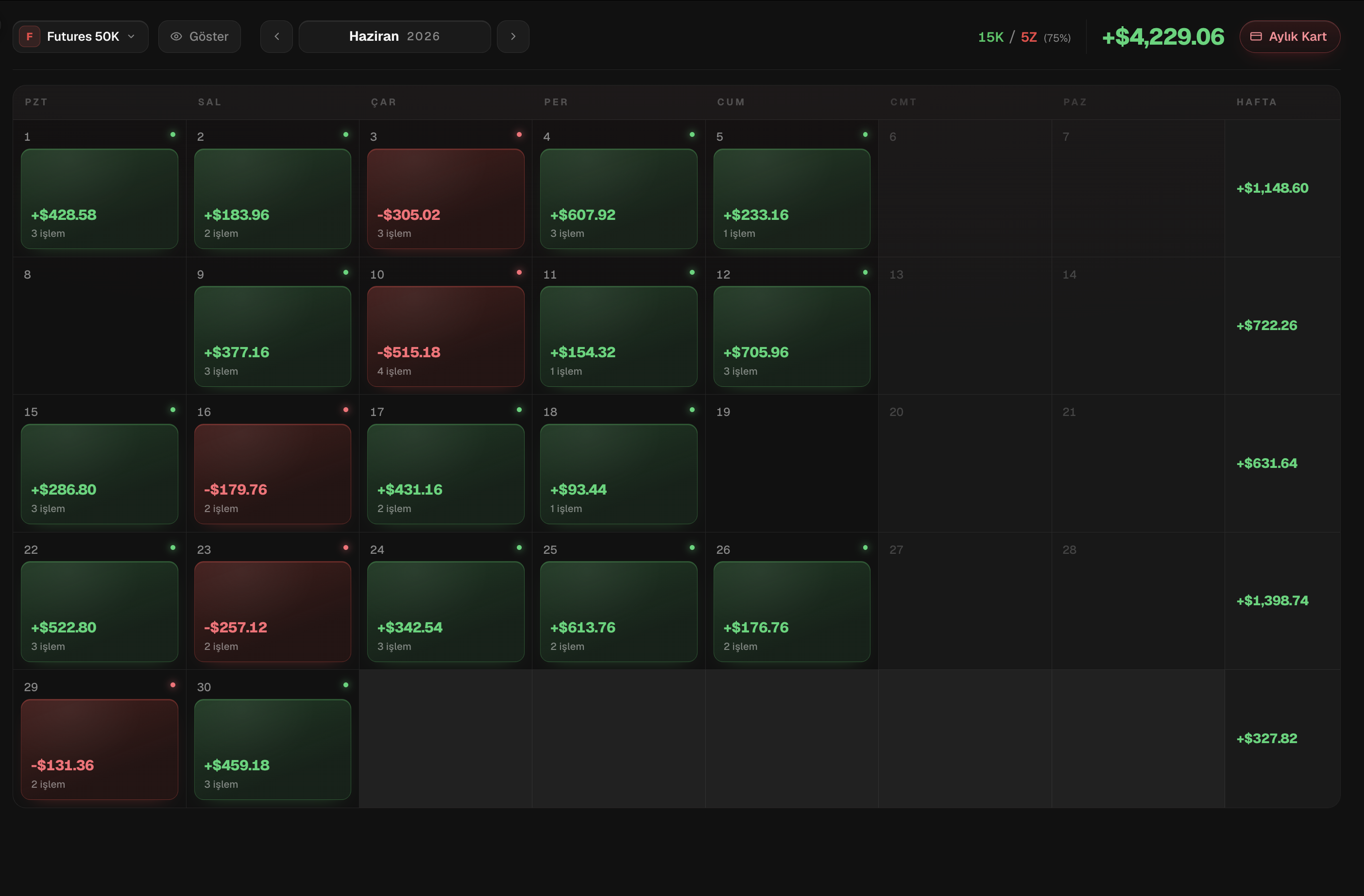 P&L calendar heatmap